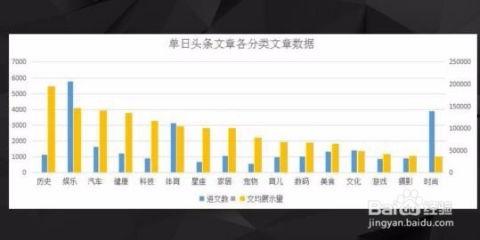 头条发文怎么不带标题,头条无标题发文背后的故事