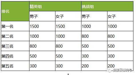 广东网红天梯排名