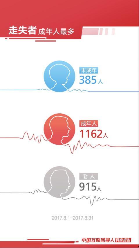 惠阳新闻头条寻人启事,望市民协助寻找失踪者